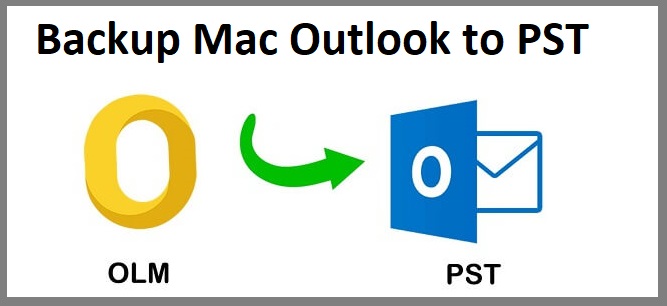 Backup Outlook For Mac